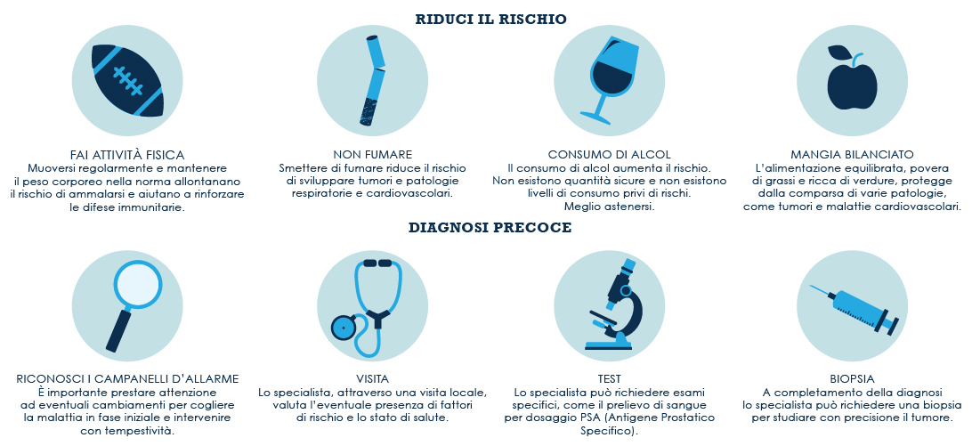 infografica